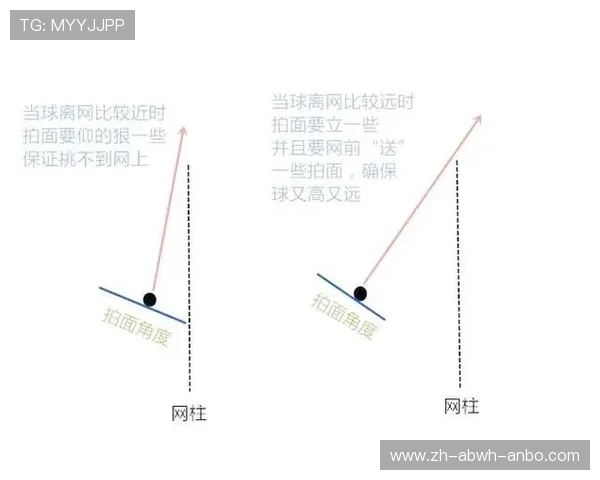 羽毛球挑球高度不够