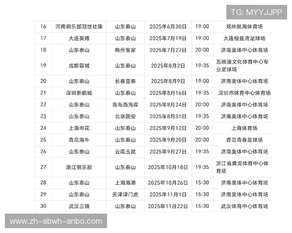 最新足球中超联赛积分赛程表一览